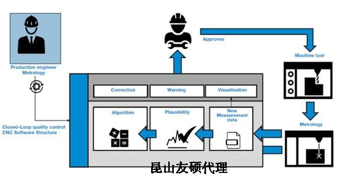 安康蔡司安康三坐标测量机